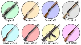 Thumbnail: Every Type Of Shotgun Explained