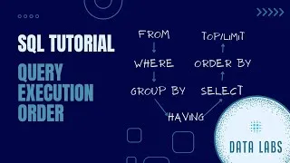 Thumbnail: SQL Tutorial | QUERY EXECUTION ORDER | SQL Basics | Beginners