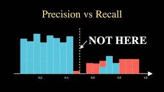 Thumbnail: Precision vs Recall - Explained