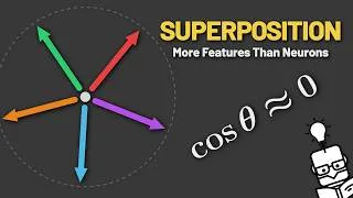 Thumbnail: Superposition: More Features Than Neurons
