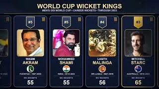 Thumbnail: Across Cricket Eras, McGrath’s 71 World Cup Wickets Still Lead