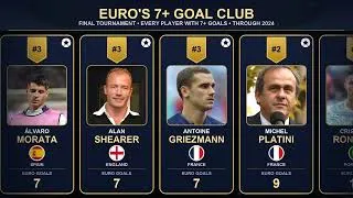 Thumbnail: Ronaldo Has 14 EURO Goals—Who Can Close the Gap?