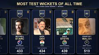Thumbnail: Why Nobody Can Break Muralitharan’s Record — The Top 30