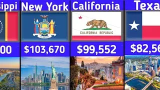 Thumbnail: 💵 How Much Does the Average American Make? EVERY U.S. State Ranked 2026