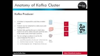 Thumbnail: 5.7 Complete Kafka Training - What is Kafka Producer [ Explained ]