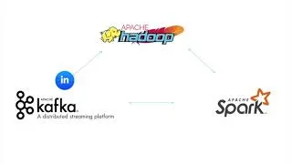 Thumbnail: Complete Kafka Training - What you will Learn in this training