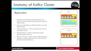 Thumbnail: 5.4 Complete Kafka Training - What is Replication in Kafka?