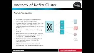 Thumbnail: 5.8 Complete Kafka Training - What is Kafka Consumer [ Explained ]