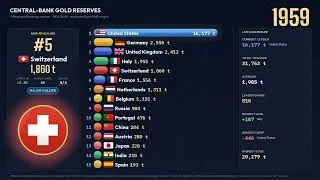 Thumbnail: 🥇 Gold Reserves by Country (1900–2026) 💰 The Rise of the World's Biggest Gold Holders