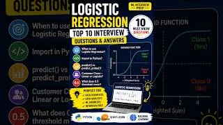 Thumbnail: Logistic Regression Interview Questions | Top 10 ML Questions Every Data Scientist Must Know