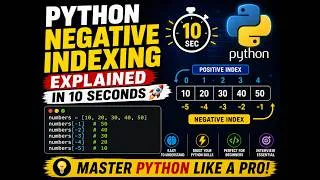 Thumbnail: Python Negative Indexing Explained in 10 Seconds 🚀 #programming #python