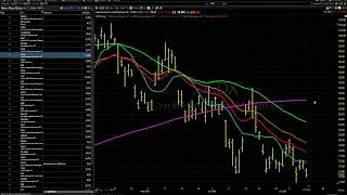 Thumbnail: 07/14/26 Dave Landry's Core Trading Service