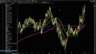 Thumbnail: 07/16/26 Dave Landry's Core Trading Service
