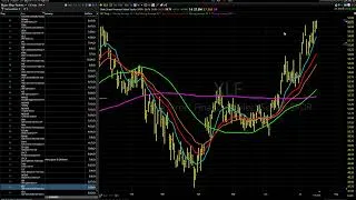 Thumbnail: 07/17/26 Dave Landry's Core Trading Service