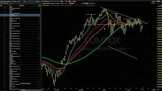 Thumbnail: 07/21/26 Dave Landry's Core Trading Service