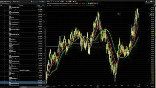 Thumbnail: 07/22/26 Dave Landry's Core Trading Service