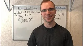 Thumbnail: What is Inflation & What Causes Inflation?