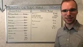 Thumbnail: Budgeting Example: Automatic Method & How To Budget Your Money