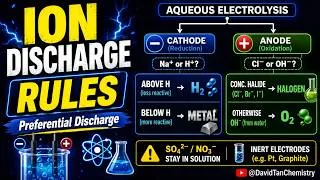 Thumbnail: How to Predict Products of Aqueous Electrolysis | O-Level Chemistry