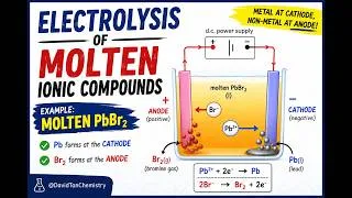 Thumbnail: Electrolysis of Molten Lead(II) Bromide | Half-Equations Explained