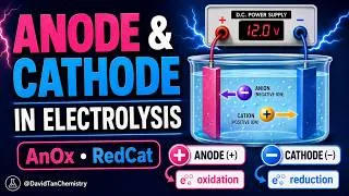 Thumbnail: Anode vs Cathode in Electrolysis | Oxidation and Reduction Explained
