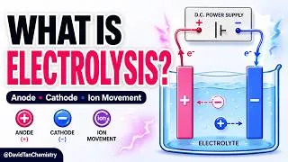 Thumbnail: What Is Electrolysis? | Ions, Electrons, Anode and Cathode Explained
