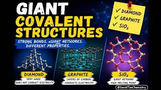 Thumbnail: Giant Covalent Structures Explained | Diamond, Graphite and Silicon Dioxide