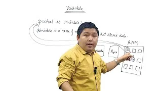 Thumbnail: Tutorial 3 - Variable in C Programming  | Beginners must watch