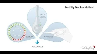 Thumbnail: The Fertility Tracker Method (FTM) - a fertility awareness-based method