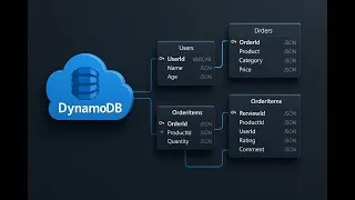 Thumbnail: Design DynamoDB Tables Visually with DbSchema (No JSON Needed)