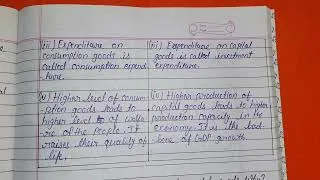 Thumbnail: Difference between Consumption goods and Capital goods..... 12th Economics #notes.....