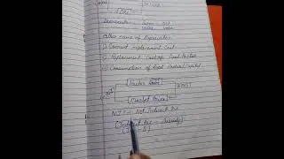 Thumbnail: Points to be remember while calculating national income 12th CBSE