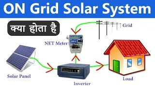 Thumbnail: On Grid Solar System | Working of On Grid Solar System