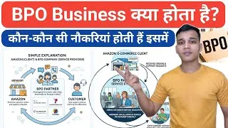 Thumbnail: BPO Business Kya Hota Hai? | Types of Jobs in BPO Business | BPO Business Explained in Hindi