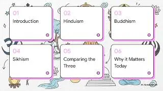 Thumbnail: The Dharmic Religions - Key stage 3: Revision video