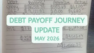 Thumbnail: May 2026 Debt Payoff Update! | Consumer Loans, Student Loans & Mortgage