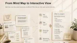 Thumbnail: From DEV Community to Interactive HTML | A Complete DeMinds Workflow