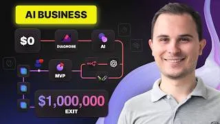 Thumbnail: AI Business is hard until you build systems like this