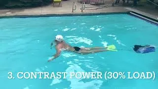 Thumbnail: French Contrast Training Method - Swimming