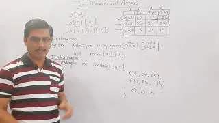 Thumbnail: Multidimensional Arrays/ Two Dimensional Arrays - Declaration,  Initialization- Array Data Structure