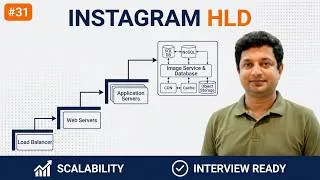 Thumbnail: 27. High Level System Design: How Instagram Handles Millions of Users