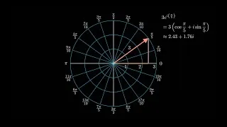 Thumbnail: Mathematical Methods 1: Introduction to Complex Numbers