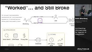 Thumbnail: Devnexus 2026 - Architecting Microservices for Agentic AI Integration - Rohit Bhardwaj