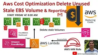 Thumbnail: How to Automate AWS Stale EBS Volume Cost Optimization Using Lambda, EventBridge & SNS