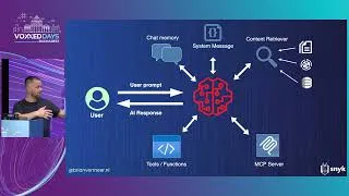 Thumbnail: [VDBUH2026] Brian Vermeer - Breaching LLM-Powered Apps: Overcoming Security and Privacy Challenges