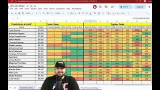 Thumbnail: UFC Abu Dhabi Betting Breakdown