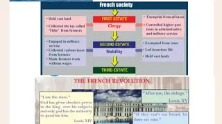 Thumbnail: French Revolution. Class 10 Social. Revolutions that influenced the world. part 2#sslc #onamexam