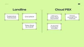 Thumbnail: What is the difference between Landline and Cloud PBX?