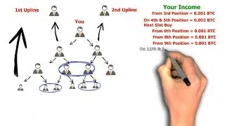 Thumbnail: B-TITAN- Hindi Whiteboard Presentation. 