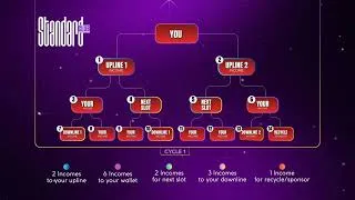 Thumbnail: B-TITAN- English Plan Presentation- Earn 61+ BTCB through Referral. 
